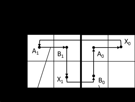 Karnaugh Map for two cylinders (A and B) with one memory (x) III.... | Download Scientific Diagram