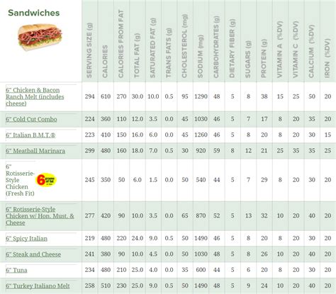 Meatball Sub Nutrition Subway – Besto Blog