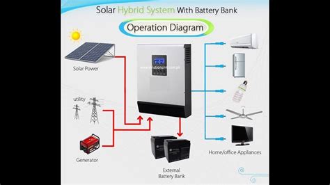 [DIAGRAM] Micro Inverter Grid Tie Solar Wiring Diagram - MYDIAGRAM.ONLINE