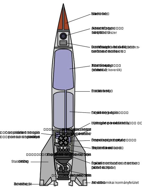 File:V-2 rocket diagram (with English labels).svg - Wikipedia