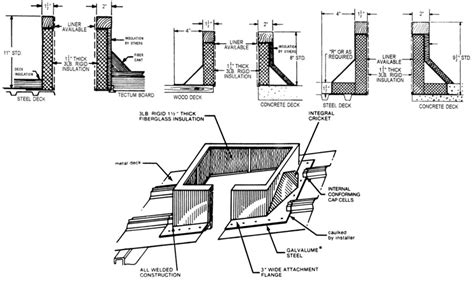 Roof Curb Flashing Detail - 12.300 About Roof