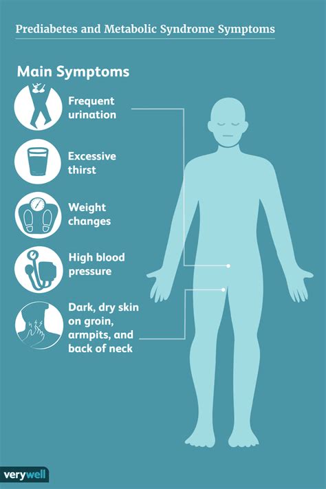 Insulin: How It's Made and Works, Associated Conditions