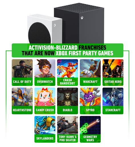 The Activision/Xbox Deal by the Numbers