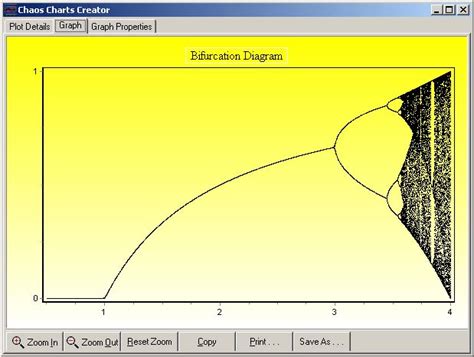 VS 2010 Bifurcation Diagram-VBForums