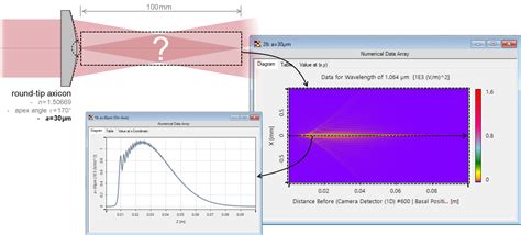 Bessel Beam Generation from Axicon with Round Tip