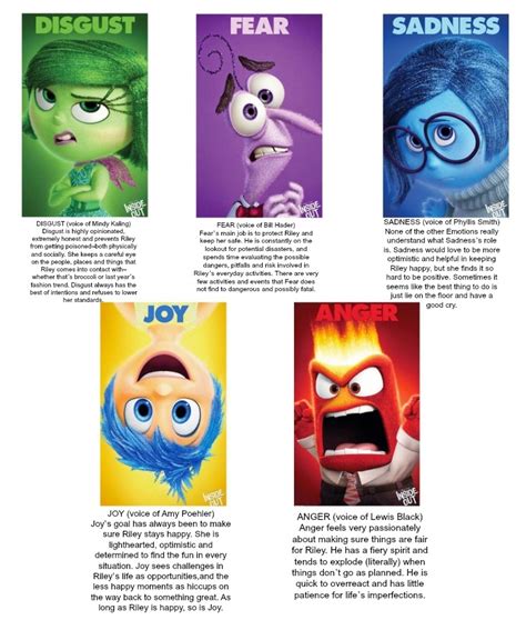 Inside Out Characters Printable