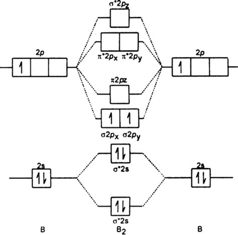 Molecular Orbital Diagram Be2