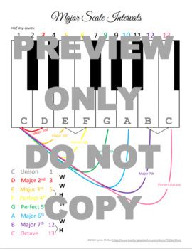 Major Scale Intervals chart by Phillips Music | Teachers Pay Teachers