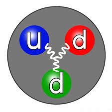 Is a Neutron Positive or Negative Charge? | Dynamic Periodic Table of Elements and Chemistry