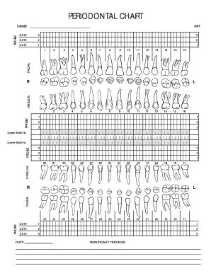 DBIC Periodontal Chart - Fill and Sign Printable Template Online