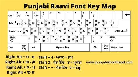 Punjabi Typing Raavi Font [Complete Information]