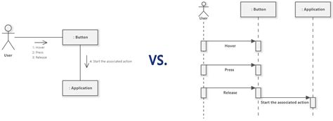 Sequence Diagram Vs Communication Diagram By Ralph Garcia Medium ...