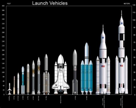 Launch Vehicle Comparison - Web Education