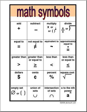 Math Symbols Poster – Abcteach