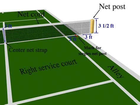 Beginner Tennis Drills and Games to Learn Tennis - Tennis Instruction