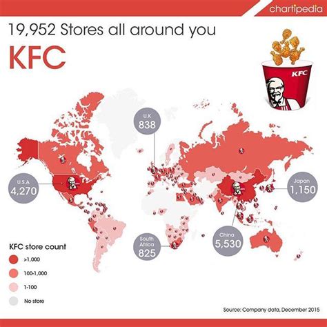 🍗KFC (Kentucky Fried Chicken) has almost 20,000 stores globally. It was ...