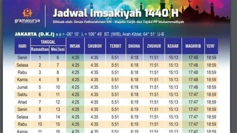 Jadwal Imsakiyah 29 Ramadhan, Senin 3 Juni 2019 untuk di Jakarta, Surabaya, Bandung dan Kota ...