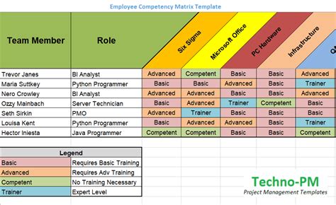 Competency Matrix – Ini