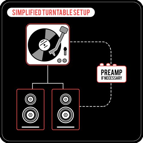 4 Easy Ways to Rock Your Turntable Setup Like a Boss - Record Player Pro