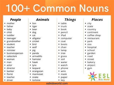 Common Nouns List | What is a Common Noun? | ESL Kids World