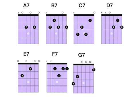 Master Blues Guitar - 9 Must-Know Blues Guitar Chords - Pickup Music