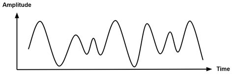 Analog vs. Digital Signals: Uses, Advantages and Disadvantages ...