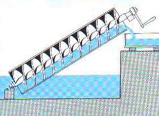 Archimedean Screw Hydro Turbine - Renewables First