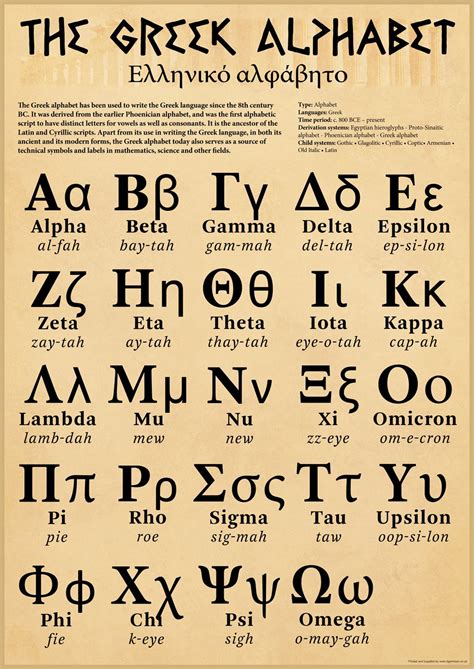 The Ancient Greek Alphabet Poster (A1 Size 59.4 x 84.1 cm): Amazon.co ...