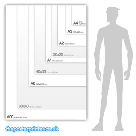 Poster Size Guide - The Poster Printer