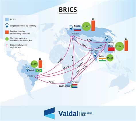 BRICS — Valdai Club