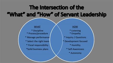 Army Servant Leadership Vs Followership Venn Diagram Servant