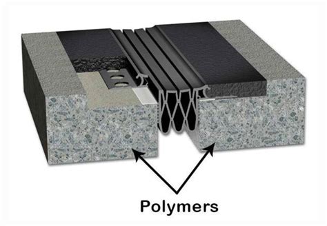 Polymer Concrete - Civil Wale