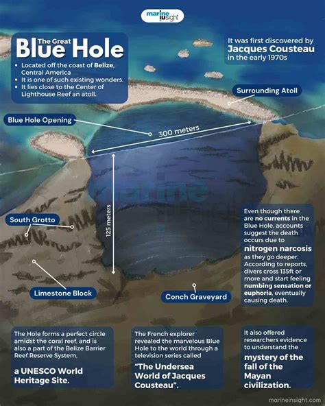 Great Blue Hole