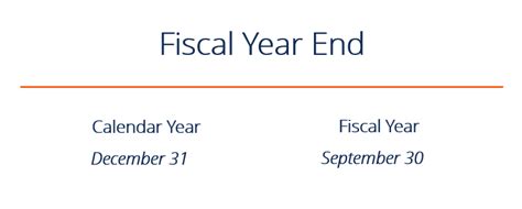 Fiscal Year (FY) - 12 Month Accounting and Reporting Period