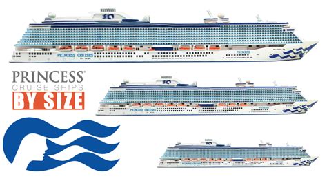 Princess Cruise Ships by Size [2022] with Comparison Chart