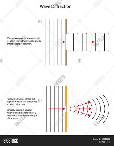 Diffraction Patterns Vector & Photo (Free Trial) | Bigstock