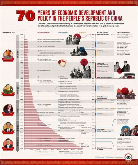 Trade War Timeline Us China