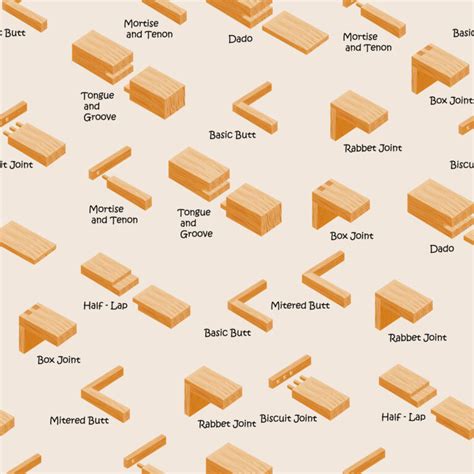 Let’s Get Hitched: Types of Wood Joints - Tool Digest