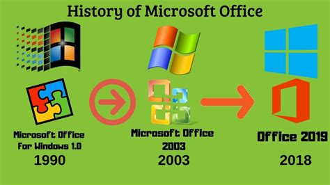 Brief History Of Microsoft Office Word - Printable Templates Free