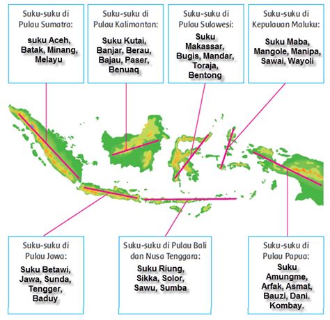 Peta Persebaran Suku Suku Bangsa Di Indonesia