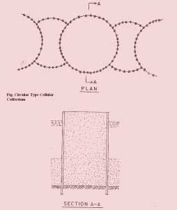 Coffer Dam - Types of Cofferdam designs