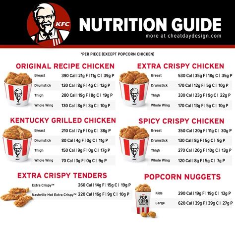 KFC Calories & Nutrition Guide | How Healthy Is KFC?