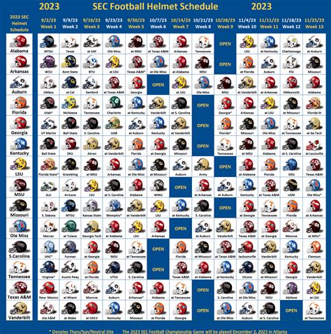 2023 SEC Football Schedule Assessment: Do the usual suspects once again get a free ride? - Roll ...