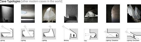 Pin by Nikki Crane on Harding Architecture in 2024 | Diagram architecture, Light architecture ...