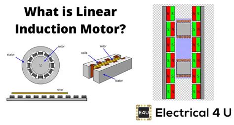 What Is Linear Synchronous Motor | Bakemotor.org