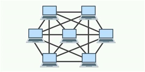 Mesh Network Topology: Pros and Cons - Techprojournal