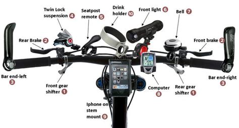 What's on your mountain bike handlebars?