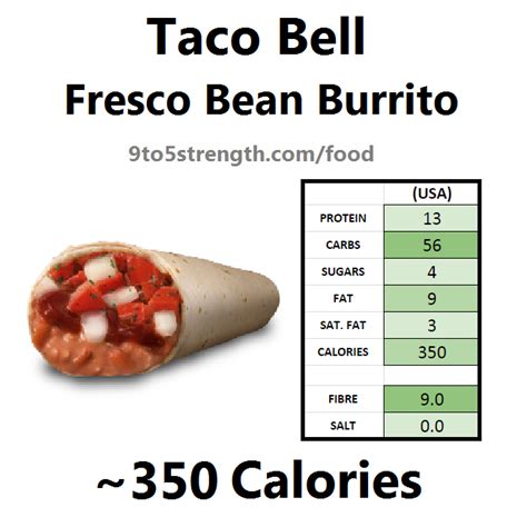 How Many Calories in Taco Bell?