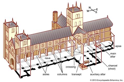 Church | Gothic, Baroque & Romanesque Styles | Britannica