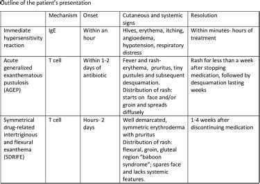 M057 AN UNUSUAL PRESENTATION OF IMMEDIATE AND PROLONGED HYPERSENSITIVITY REACTION TO CEPHALEXIN ...